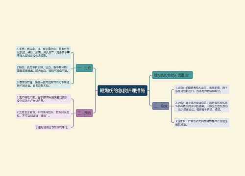 鞭炮伤的急救护理措施