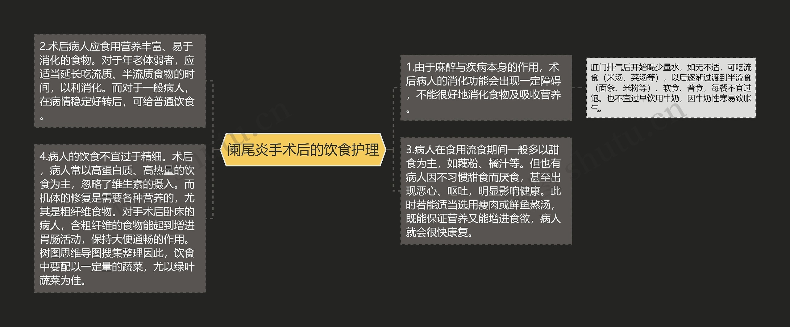 阑尾炎手术后的饮食护理