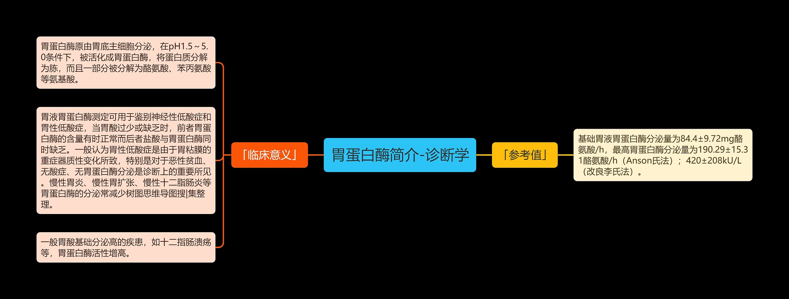 胃蛋白酶简介-诊断学 胃蛋白酶简介-诊断学
