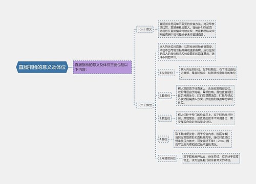 直肠指检的意义及体位