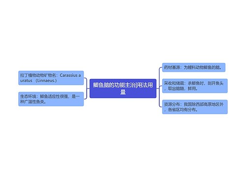 鲫鱼脑的功能主治|用法用量