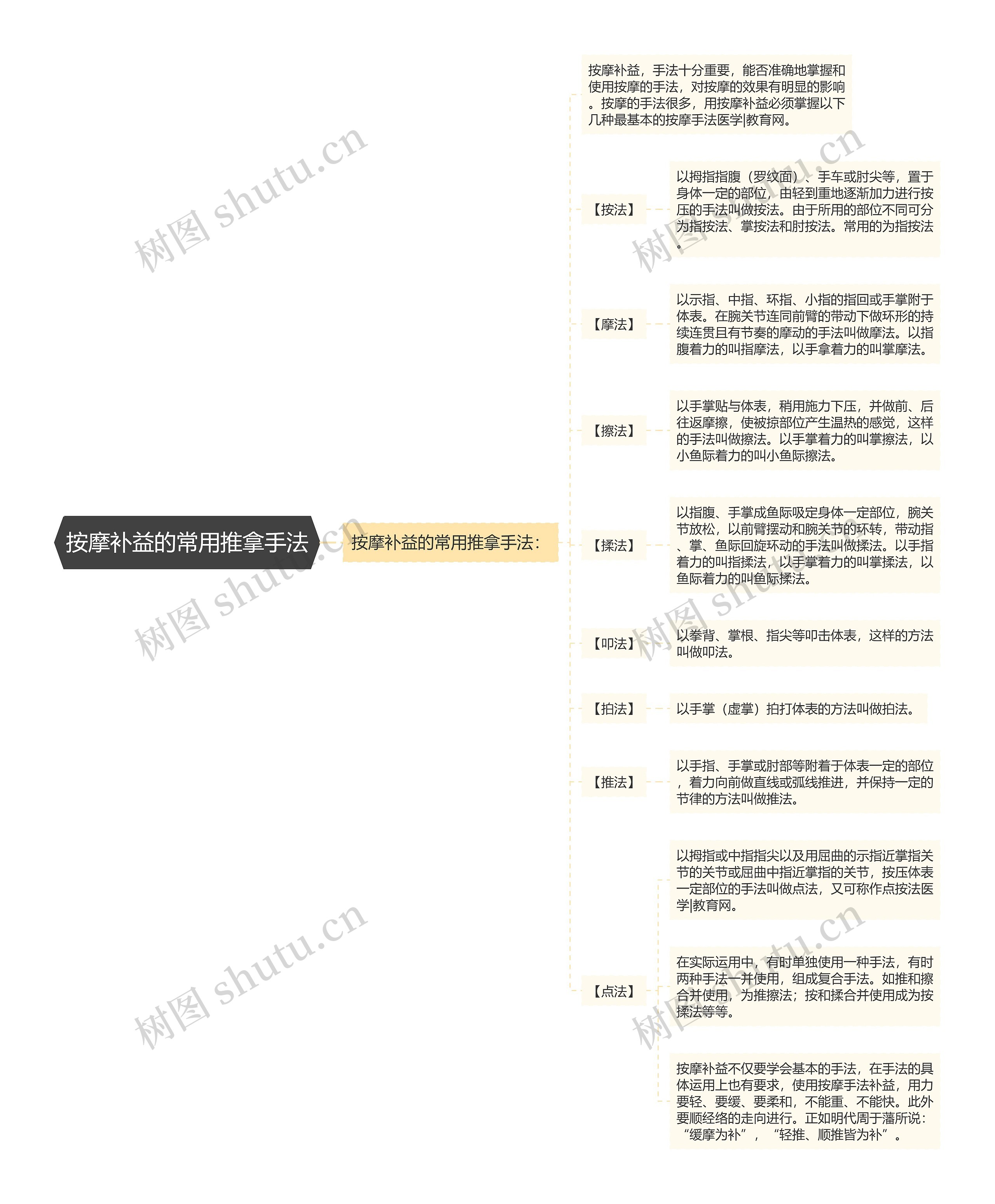 按摩补益的常用推拿手法