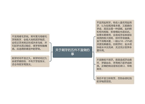 关于刷牙的五件不宜做的事