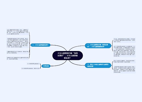 火车儿童票拟打破“身高论票价”，火车儿童票最新标准？