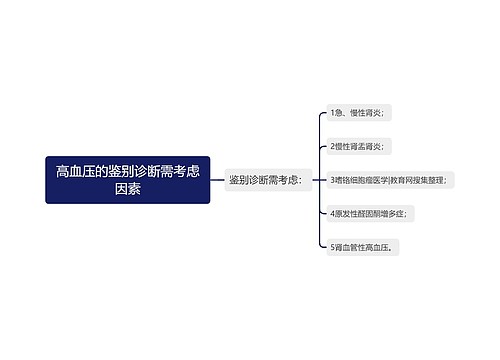 高血压的鉴别诊断需考虑因素