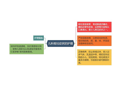 儿科呕吐症状的护理