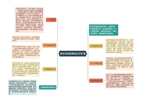 高血压病患者的社区护理