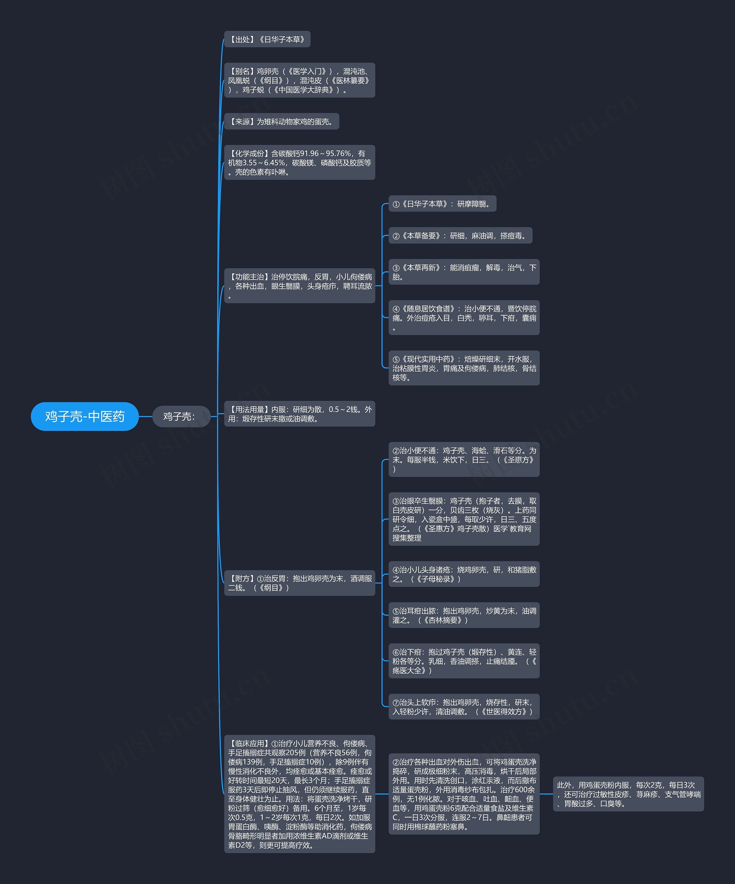 鸡子壳-中医药思维导图