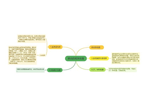 肺炎的相关检查