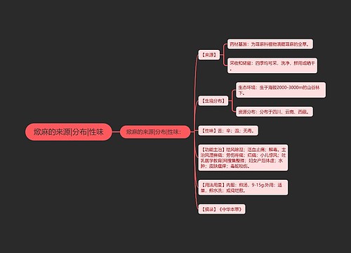 焮麻的来源|分布|性味