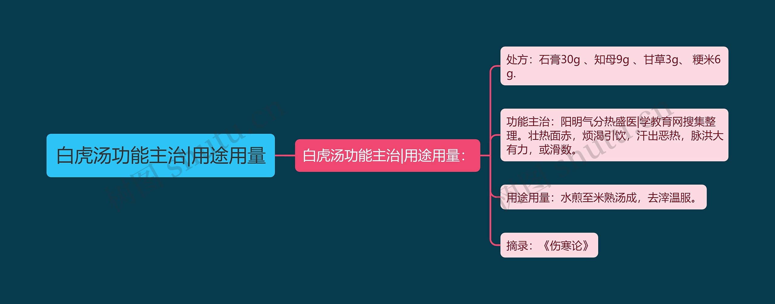 白虎汤功能主治|用途用量