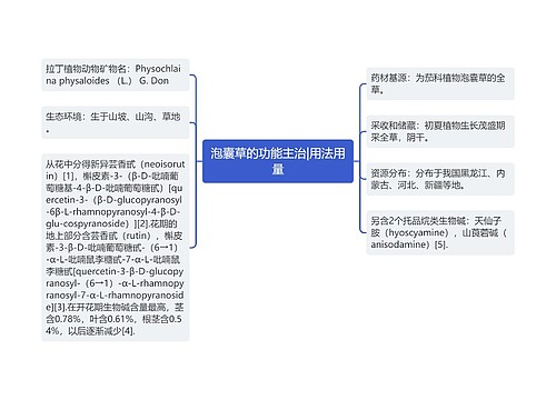 泡囊草的功能主治|用法用量