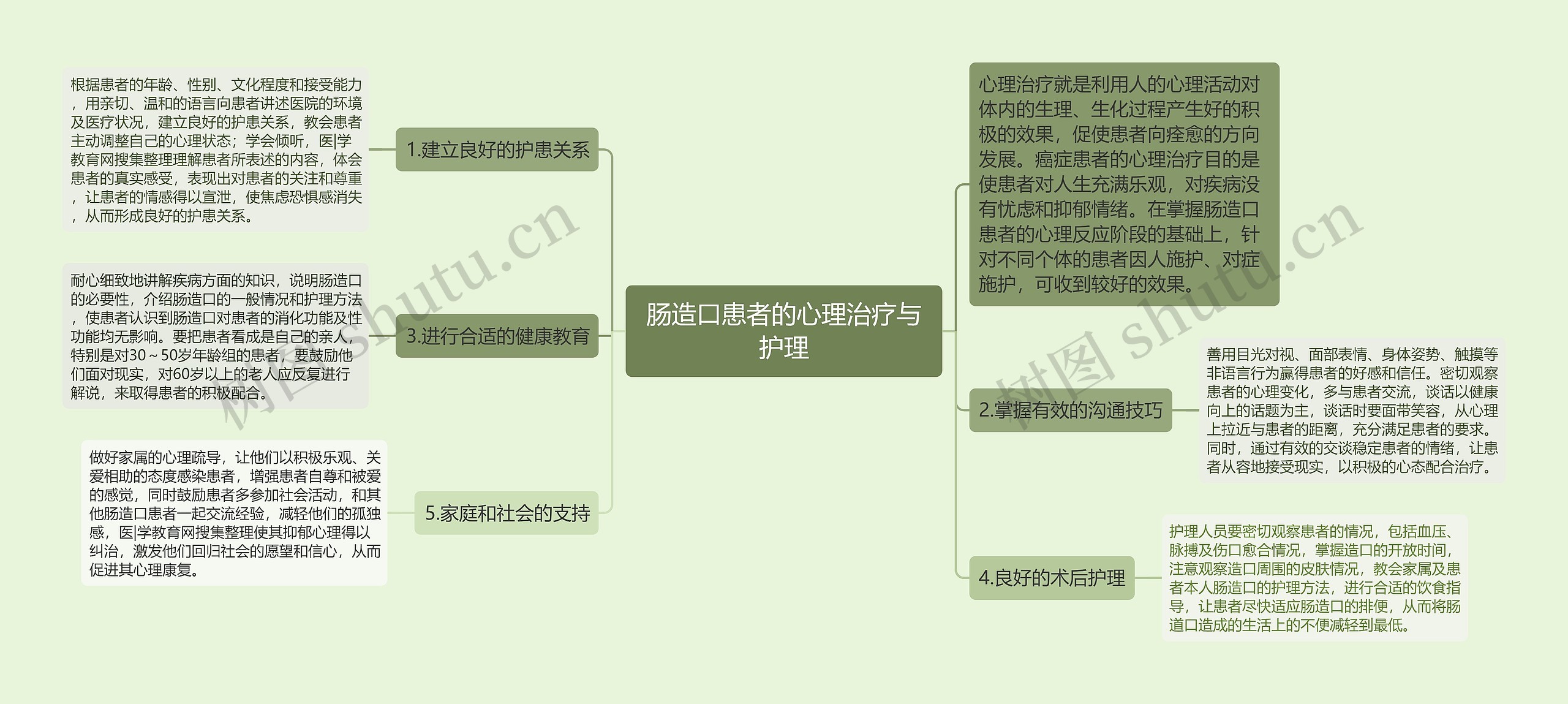肠造口患者的心理治疗与护理 肠造口患者的心理治疗与护理