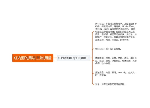 红内消的用法|主治|用量