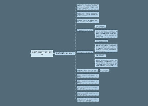 胎萎不长辩证分型|分型治疗