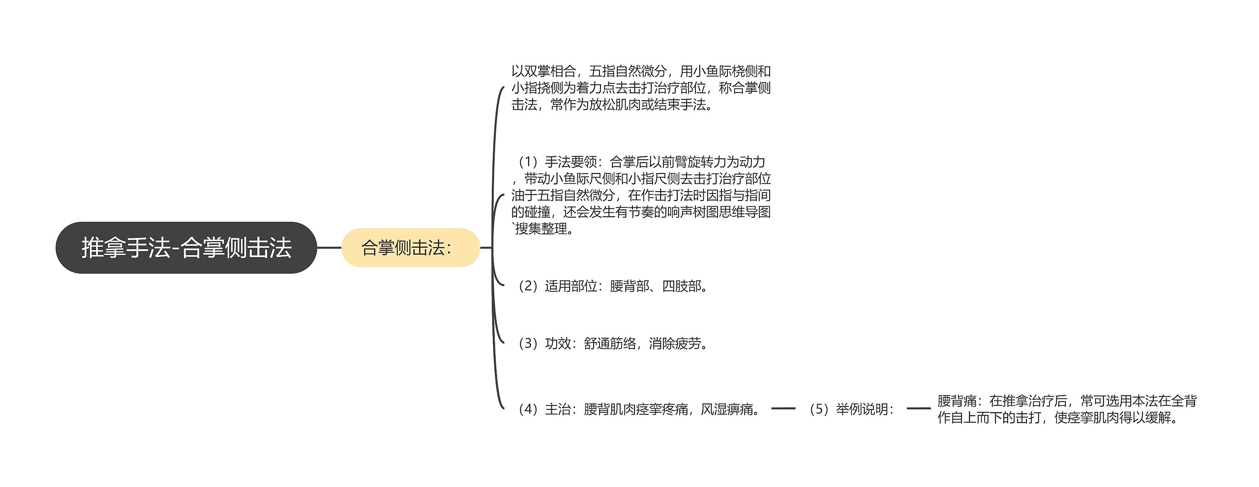 推拿手法-合掌侧击法思维导图