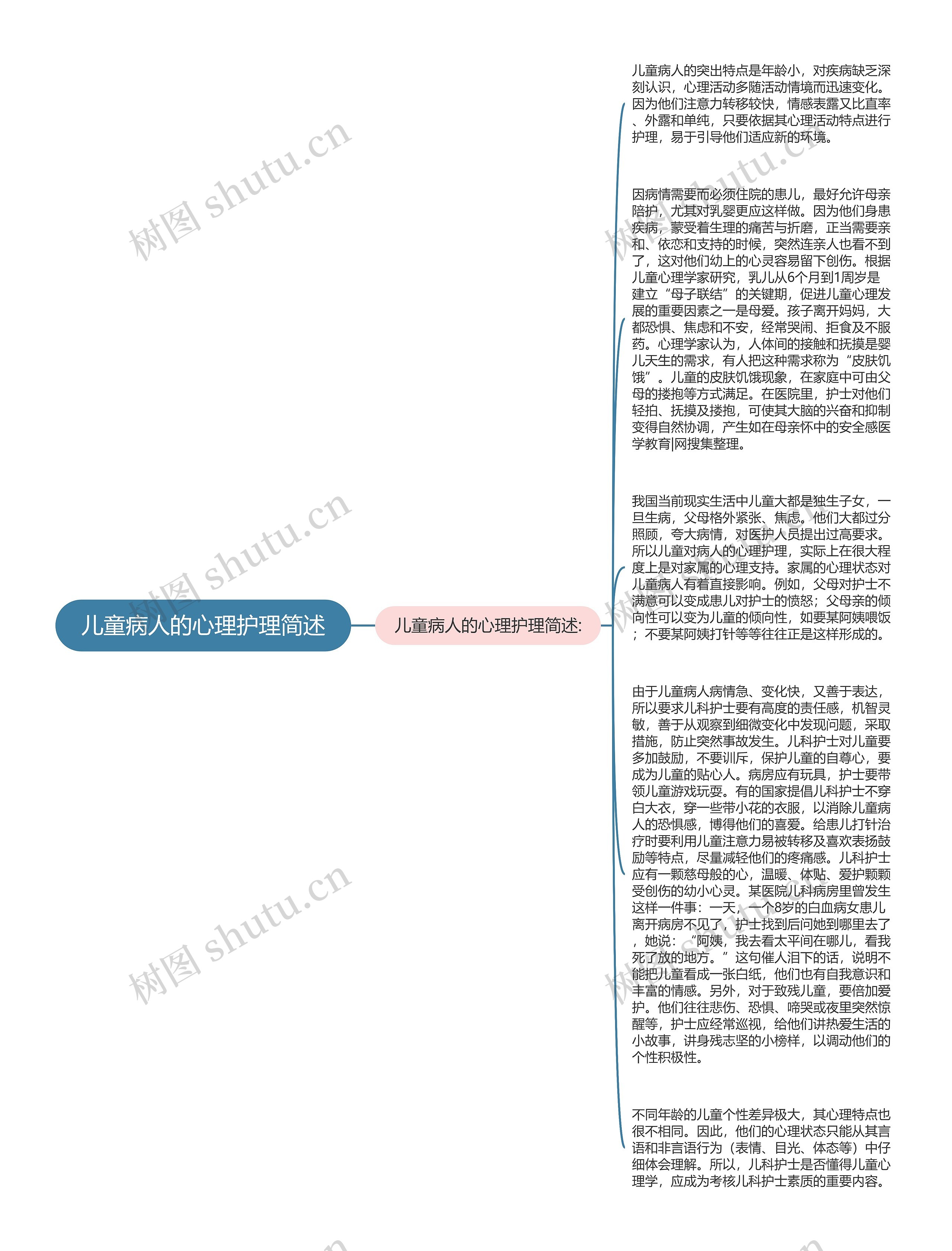 儿童病人的心理护理简述思维导图