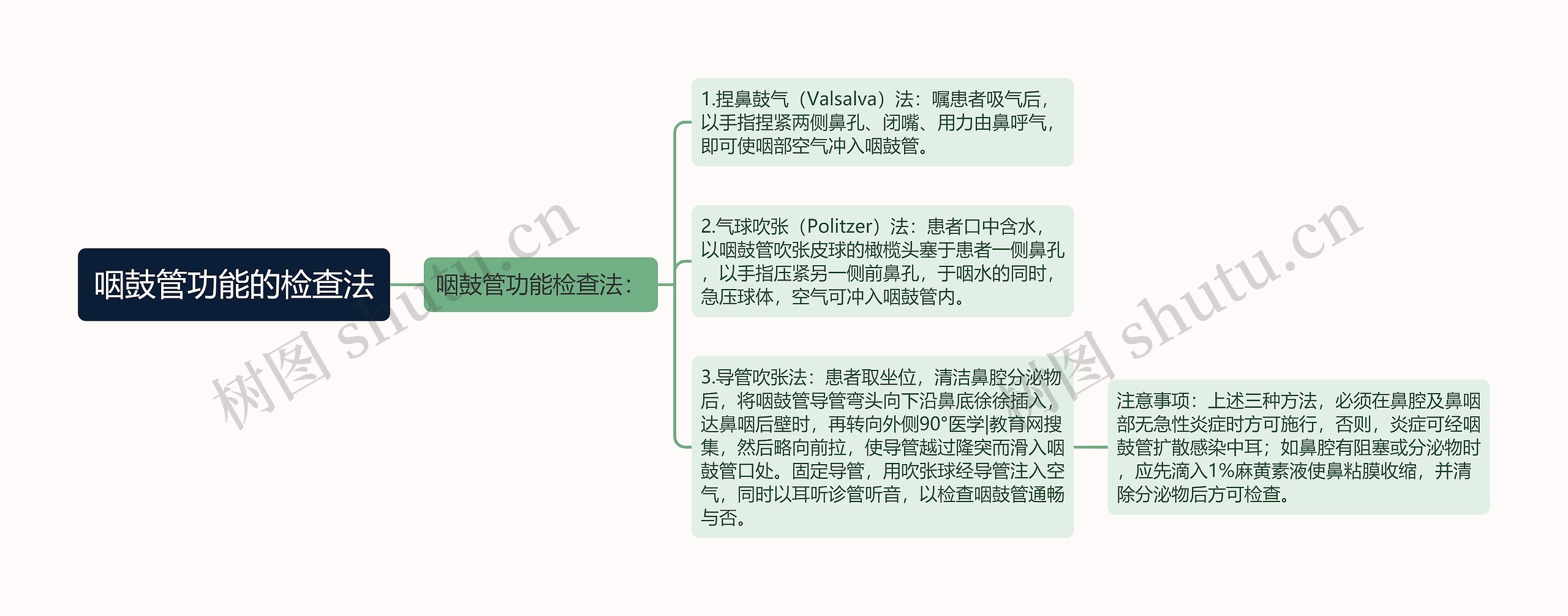 咽鼓管功能的检查法 咽鼓管功能的检查法