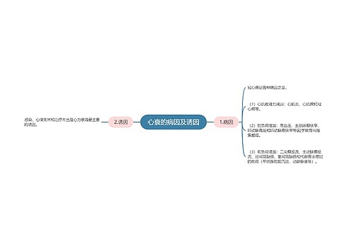 心衰的病因及诱因