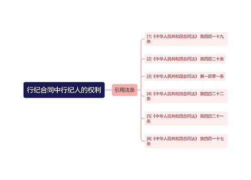 行纪合同中行纪人的权利