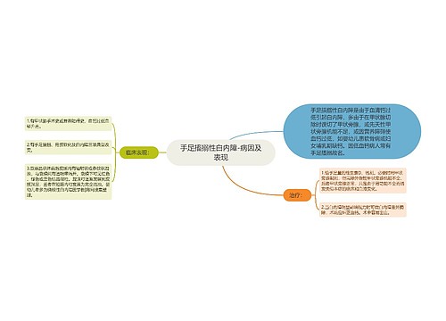 手足搐搦性白内障-病因及表现