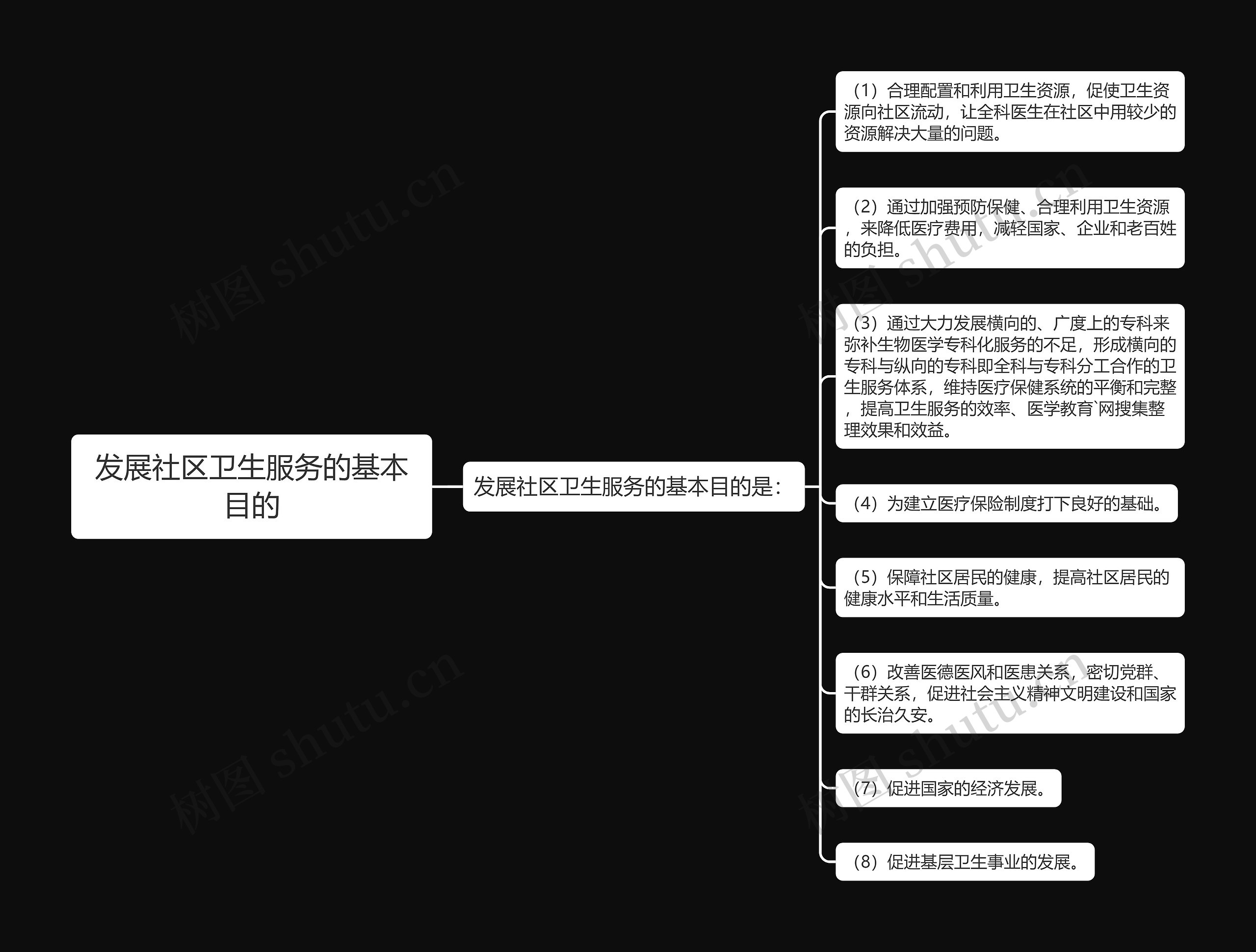 发展社区卫生服务的基本目的 发展社区卫生服务的基本目的