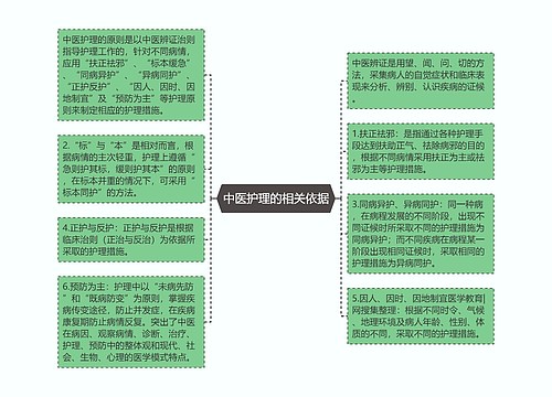 中医护理的相关依据