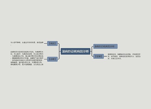 温病的证候|病因|诊断