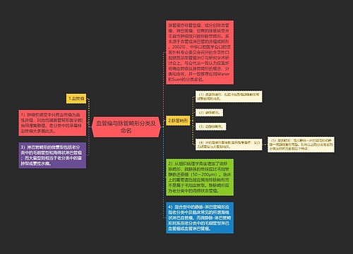 血管瘤与脉管畸形分类及命名