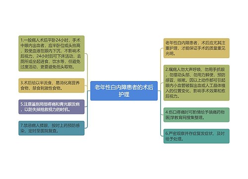 老年性白内障患者的术后护理