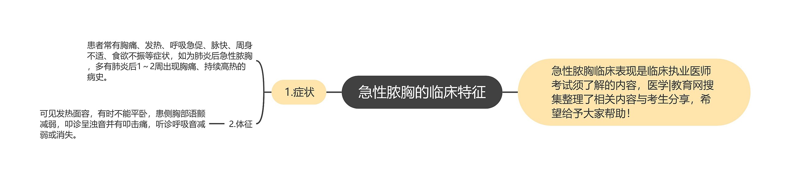 急性脓胸的临床特征 急性脓胸的临床特征