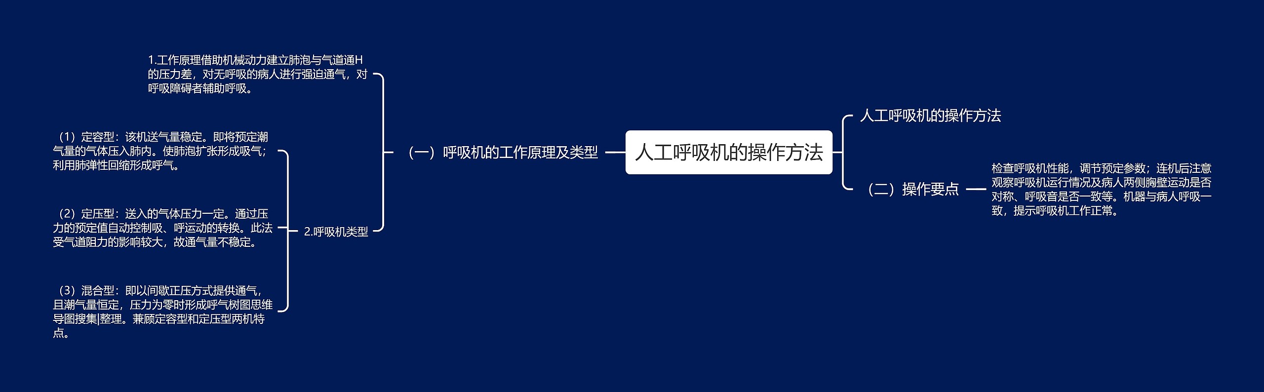 人工呼吸机的操作方法