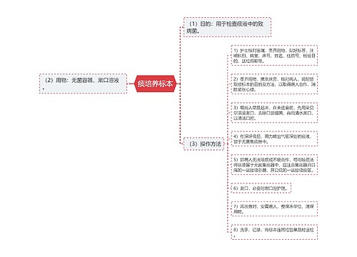 痰培养标本