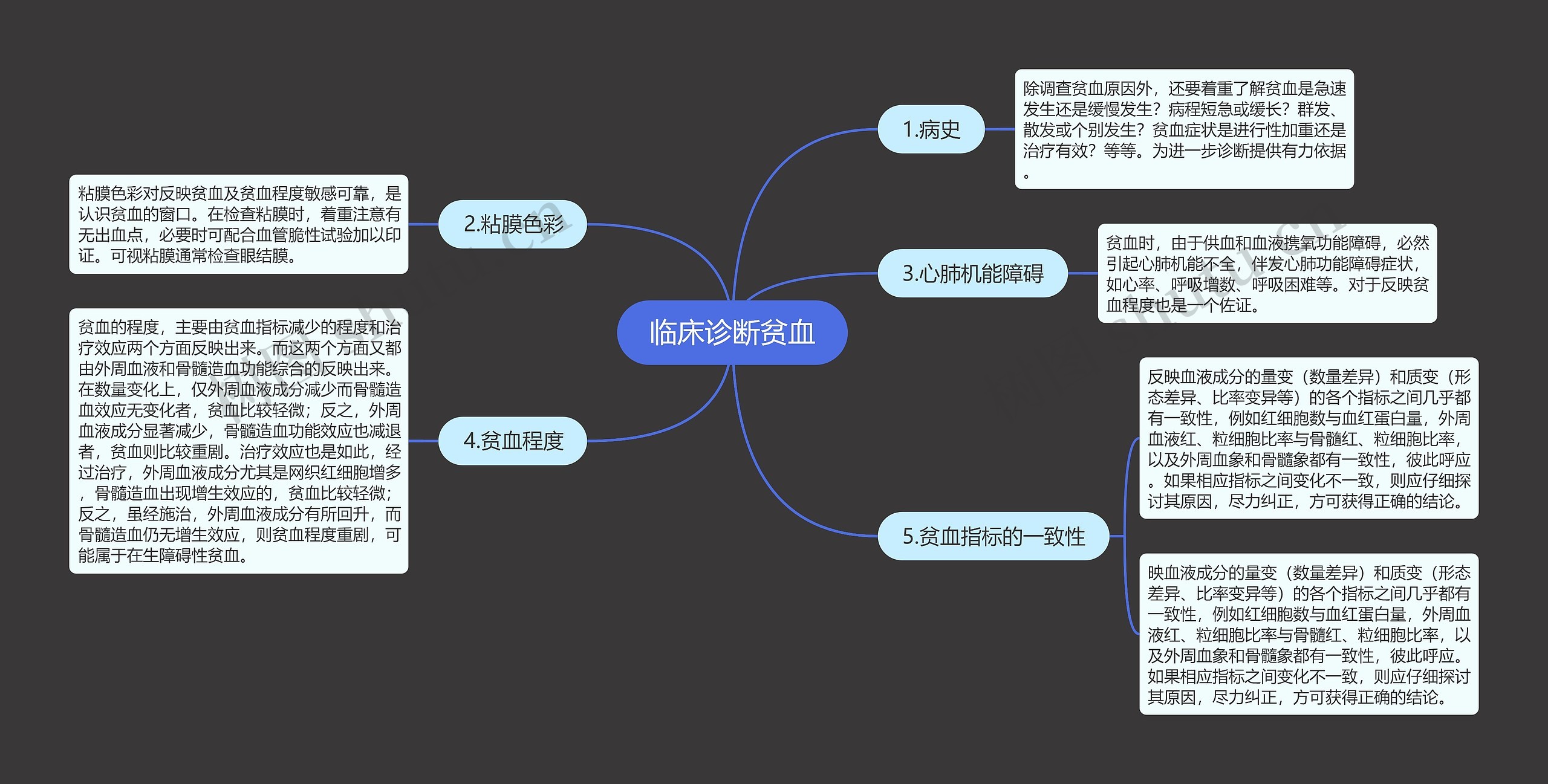 临床诊断贫血思维导图