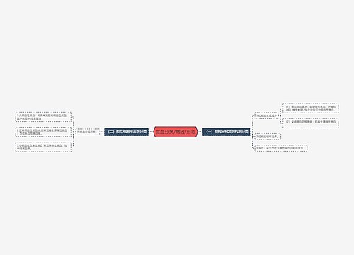 贫血分类/病因/形态