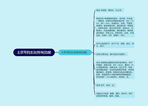 土茯芩的主治|性味|功能