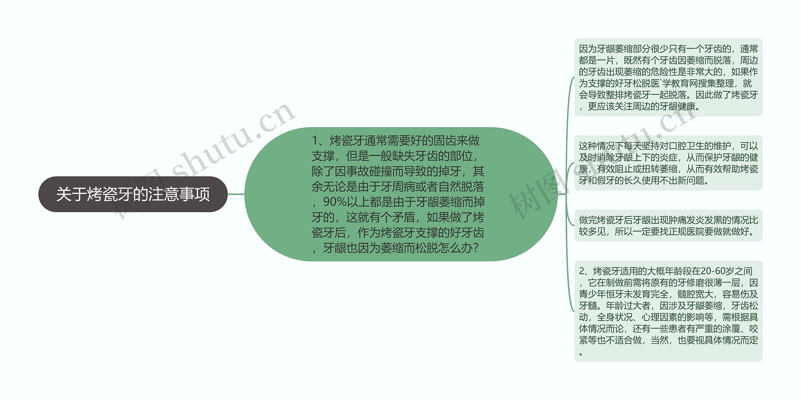 关于烤瓷牙的注意事项思维导图