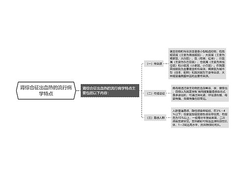 肾综合征出血热的流行病学特点