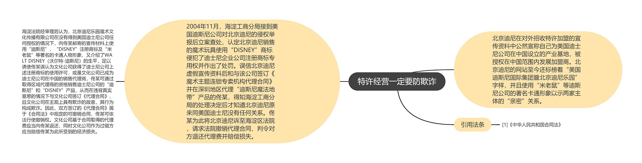 特许经营一定要防欺诈