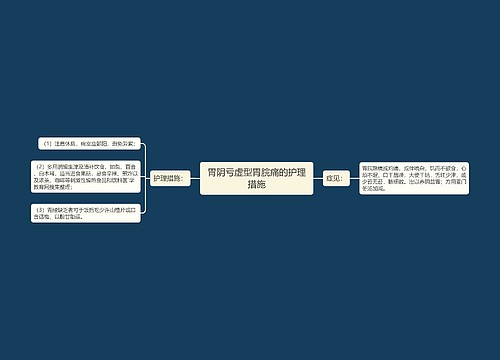 胃阴亏虚型胃脘痛的护理措施