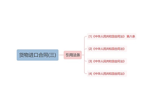 货物进口合同(三)