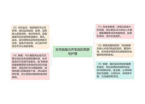 急性胰腺炎并发症的观察与护理