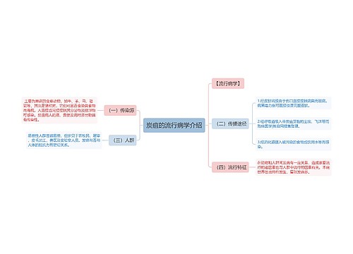 炭疽的流行病学介绍