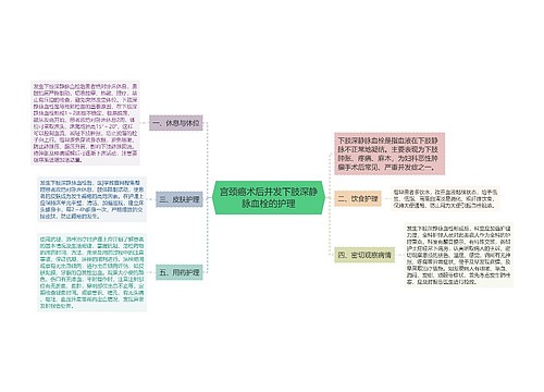 宫颈癌术后并发下肢深静脉血栓的护理