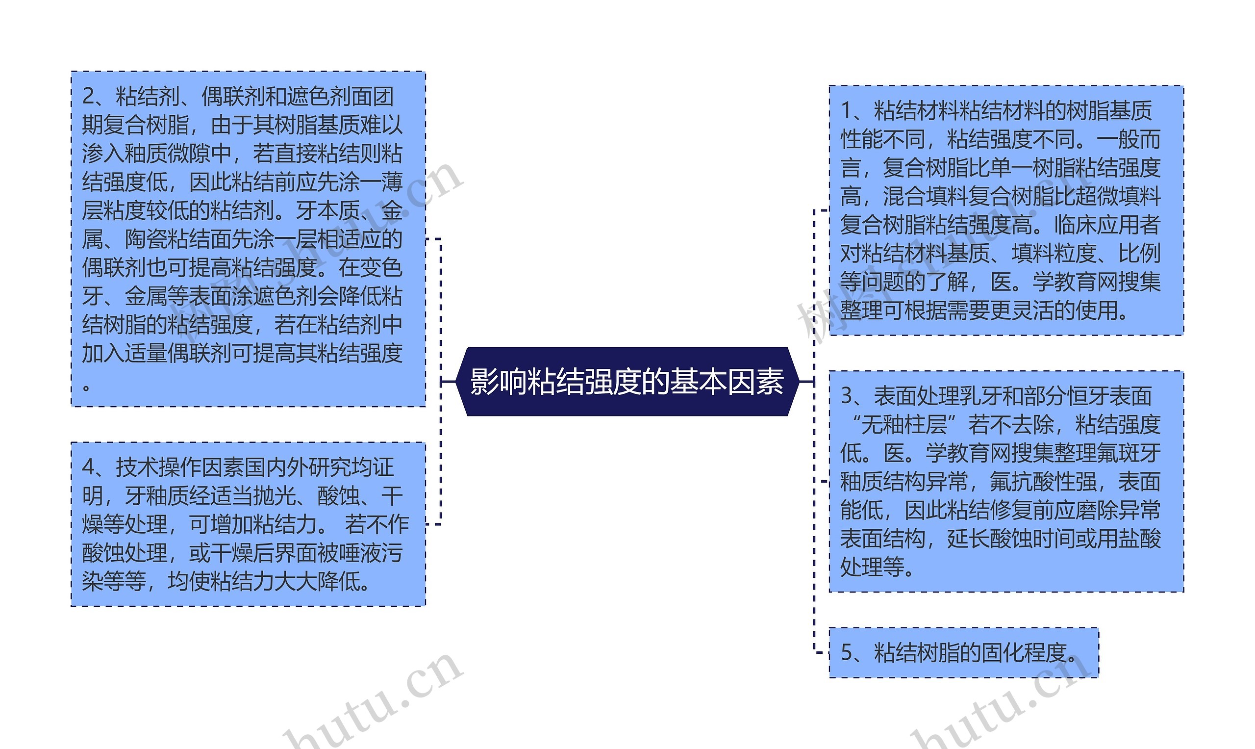 影响粘结强度的基本因素 影响粘结强度的基本因素