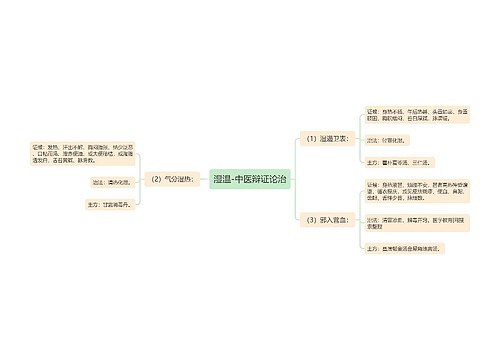 湿温-中医辩证论治