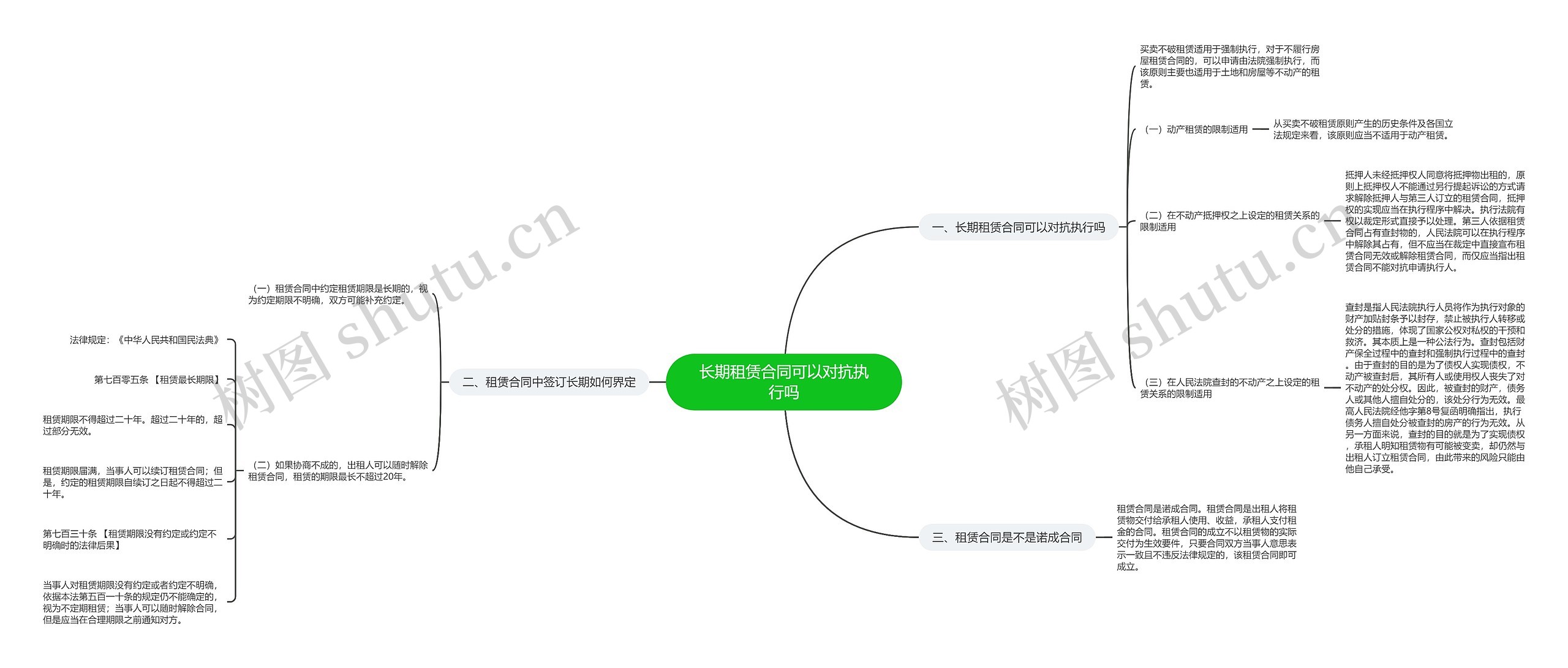 长期租赁合同可以对抗执行吗思维导图