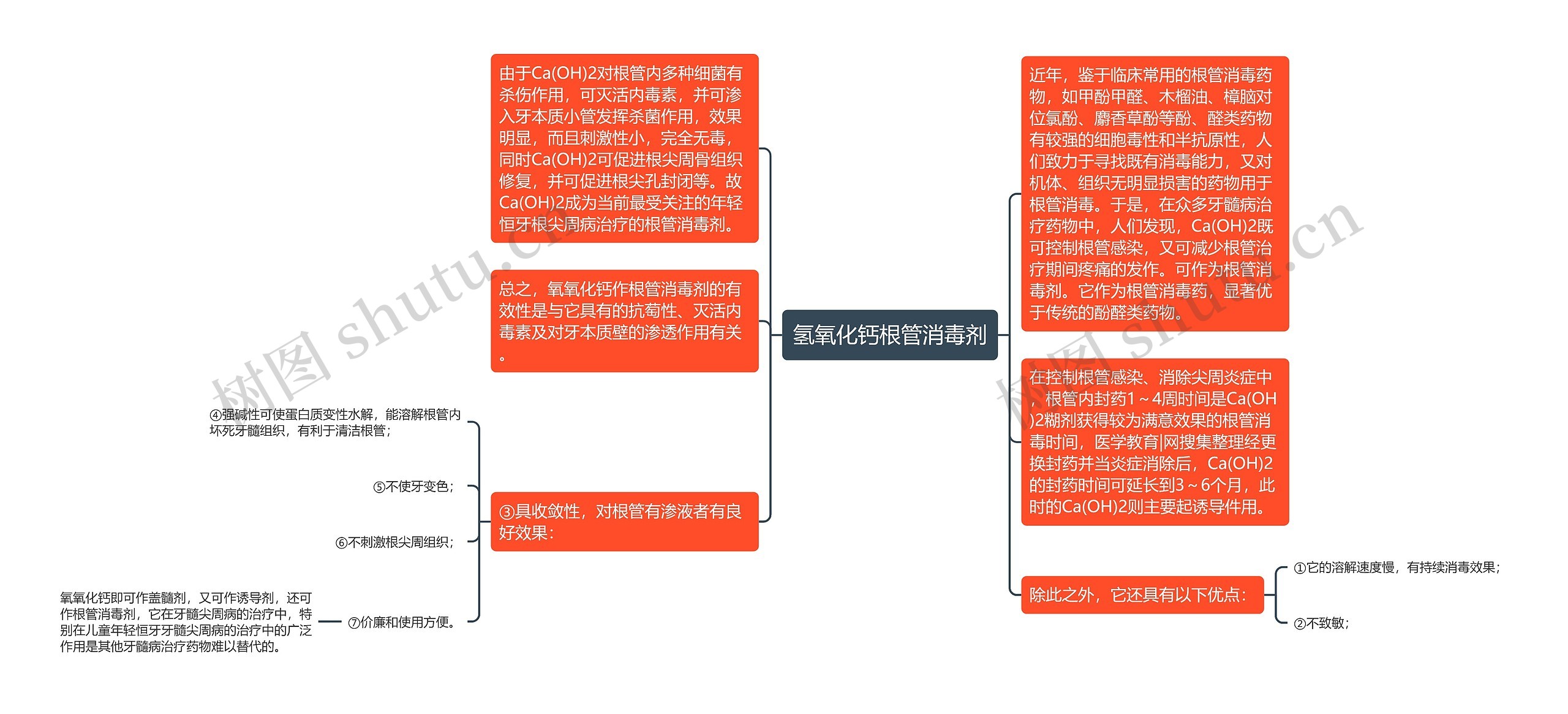 氢氧化钙根管消毒剂