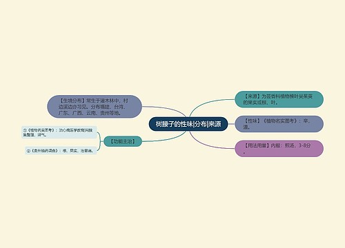 树腰子的性味|分布|来源