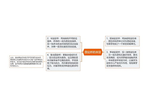 固定桥的类型